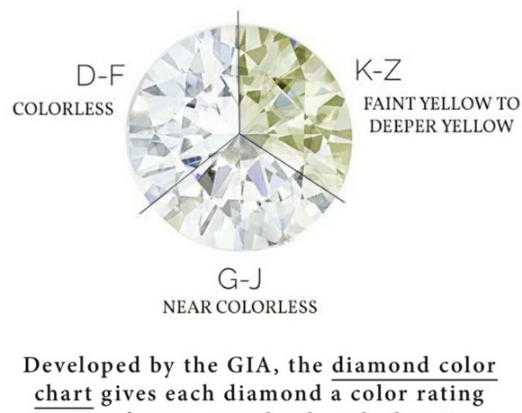 WHAT IS MOISSANITE? LET ME HELP EXPLAIN. - Picture 6 of 9